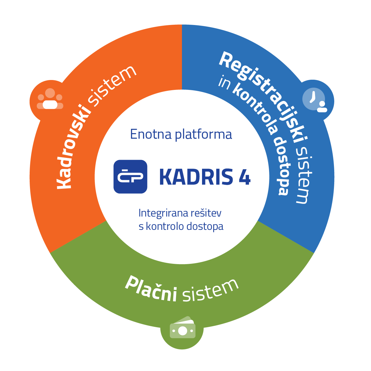 KADRIS 4