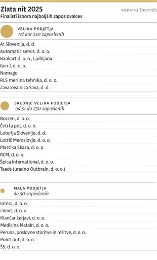 Novice - ČETRTA POT ponovno med finalisti izbora Zlata nit 2025