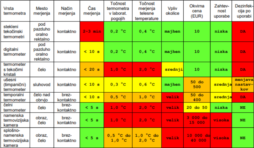 Novice - [COVID-19 & Merjenje temperature] 